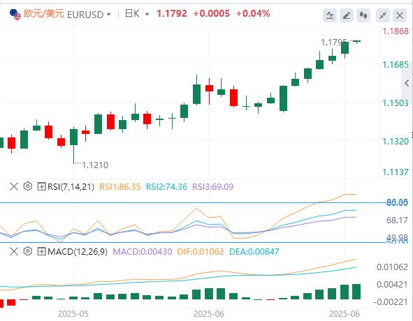 【富拓外汇决策分析】:美指创50年来最大上半年跌幅,美财长暗示“影子美联储主席”明年初驾到!(图2) 【富拓外汇决策分析】:美指创50年来最大上半年跌幅,美财长暗示“影子美联储主席”明年初驾到!(图2)