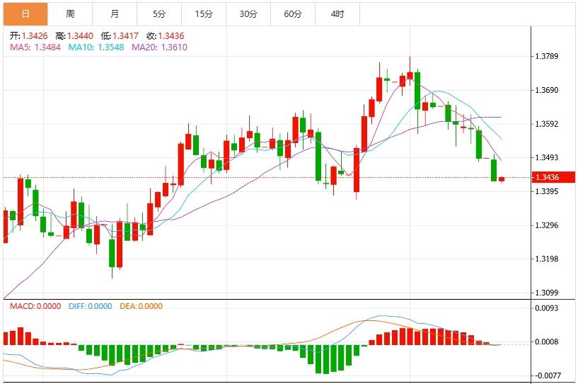【富拓外汇市场评论】：美国通胀回升，美元创近三周新高(图3)
