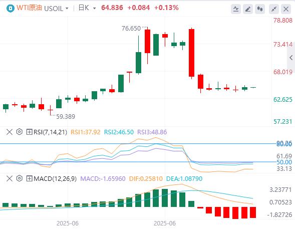【富拓外汇平台】：美元指数暂时企稳，鲍威尔不排除7月降息可能性(图5)