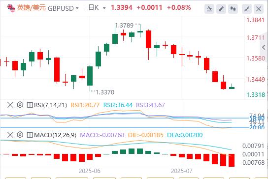 【FXTM富拓】:英国通胀数据火热,期待美国 PPI 提供新动力(图2) 【FXTM富拓】:英国通胀数据火热,期待美国 PPI 提供新动力(图2)