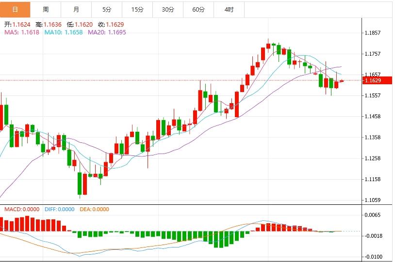 【富拓外汇市场评论】：美元指数走势疲软，市场静待鲍威尔讲话(图2)