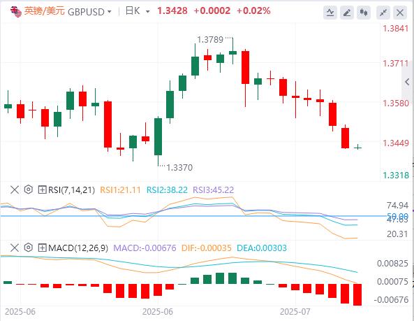 【富拓外汇市场分析】：美元在98上方徘徊，鲍威尔回应“装修门”风波！(图3)