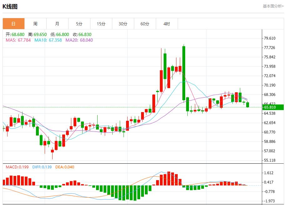 【富拓外汇市场评论】:欧元区债券市场趋稳,7月16日现货黄金、白银、原油、外汇短线走势分析(图5) 【富拓外汇市场评论】:欧元区债券市场趋稳,7月16日现货黄金、白银、原油、外汇短线走势分析(图5)