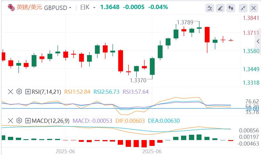 【富拓外汇官网】:美元指数在97下方徘徊,特朗普即将发信指定关税税率(图3) 【富拓外汇官网】:美元指数在97下方徘徊,特朗普即将发信指定关税税率(图3)
