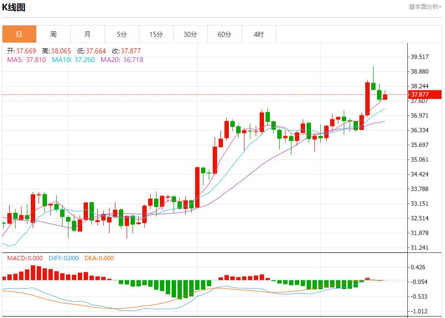 【富拓外汇市场评论】:欧元区债券市场趋稳,7月16日现货黄金、白银、原油、外汇短线走势分析(图4) 【富拓外汇市场评论】:欧元区债券市场趋稳,7月16日现货黄金、白银、原油、外汇短线走势分析(图4)