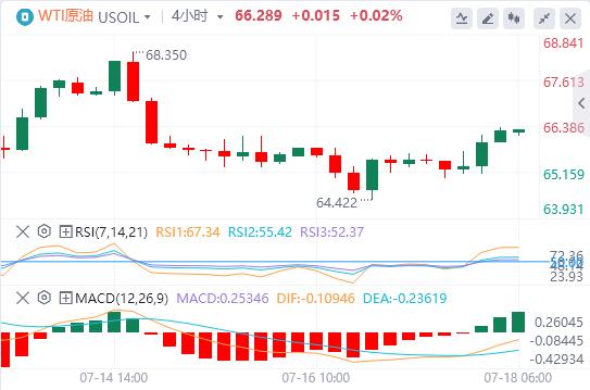 【富拓外汇】：美国“恐怖数据”惊艳亮相，美元指数犹豫不决(图5)