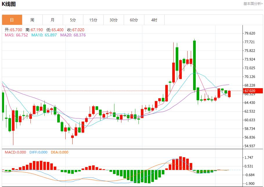 【FXTM富拓】：欧元区债券收益率上升，7月7日现货黄金、白银、原油、外汇短线走势分析(图5)
