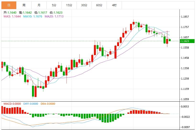 【富拓外汇】：鲍威尔不确定性与零售销售数据加剧波动，美元指数反弹(图2)
