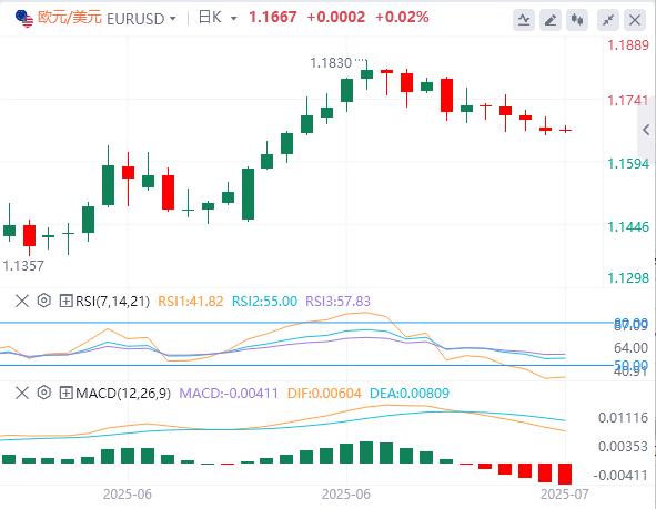【富拓外汇市场分析】：美元在98上方徘徊，鲍威尔回应“装修门”风波！(图2)