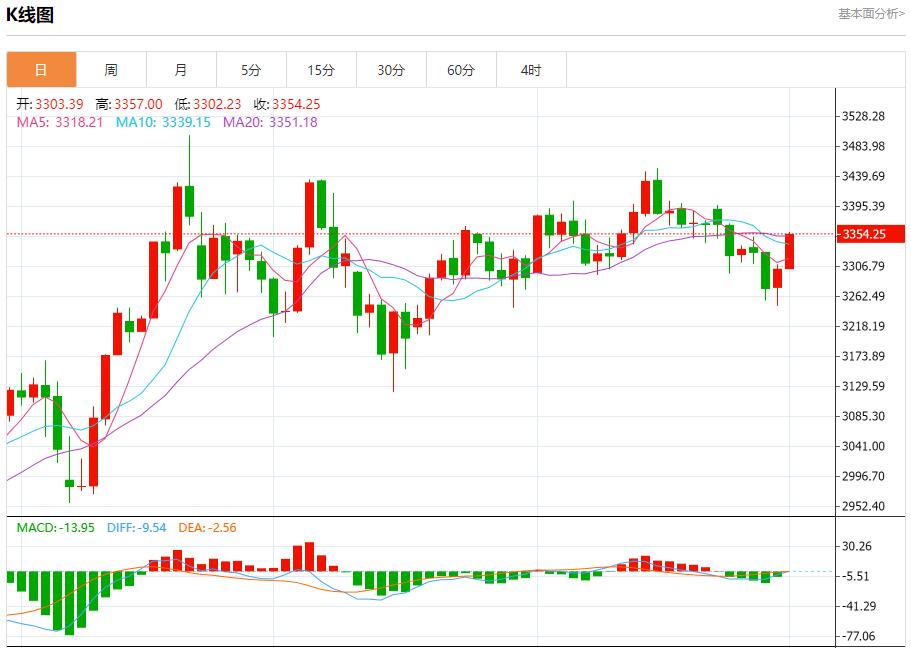 【FXTM富拓】：欧洲垃圾债创纪录单月发行量达225亿欧元，7月1日现货黄金、白银、原油、外汇短线走势分析(图3)