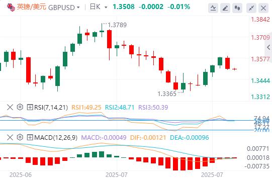 【富拓外汇官网】：美元结束四连跌，特朗普当面施压鲍威尔降息(图3)