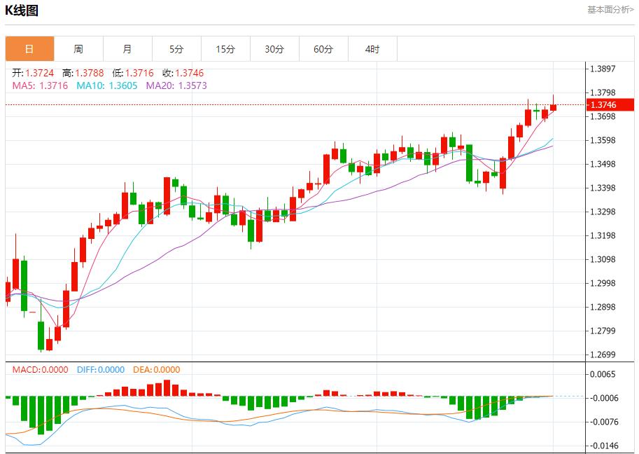 【FXTM富拓】：欧洲垃圾债创纪录单月发行量达225亿欧元，7月1日现货黄金、白银、原油、外汇短线走势分析(图2)