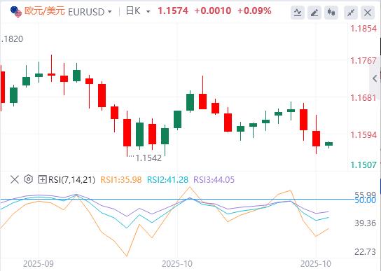 【富拓外汇】:特朗普透露“巨大协议”,欧洲央行连续第三次会议按兵不动(图2) 【富拓外汇】:特朗普透露“巨大协议”,欧洲央行连续第三次会议按兵不动(图2)