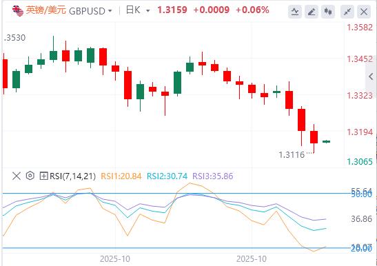 【富拓外汇】:特朗普透露“巨大协议”,欧洲央行连续第三次会议按兵不动(图3) 【富拓外汇】:特朗普透露“巨大协议”,欧洲央行连续第三次会议按兵不动(图3)