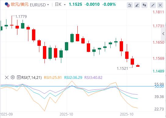 【富拓外汇】:美指逼近100大关,美联储多名官员反对12月降息!(图2) 【富拓外汇】:美指逼近100大关,美联储多名官员反对12月降息!(图2)