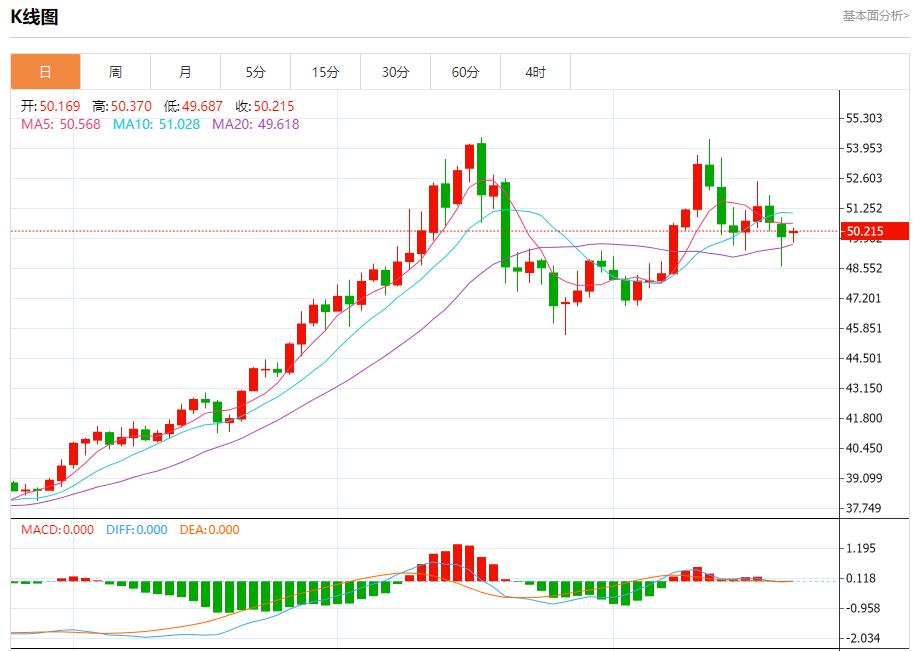【富拓外汇平台】：美债收益率高企，11月24日现货黄金、白银、原油、外汇短线走势分析(图4)