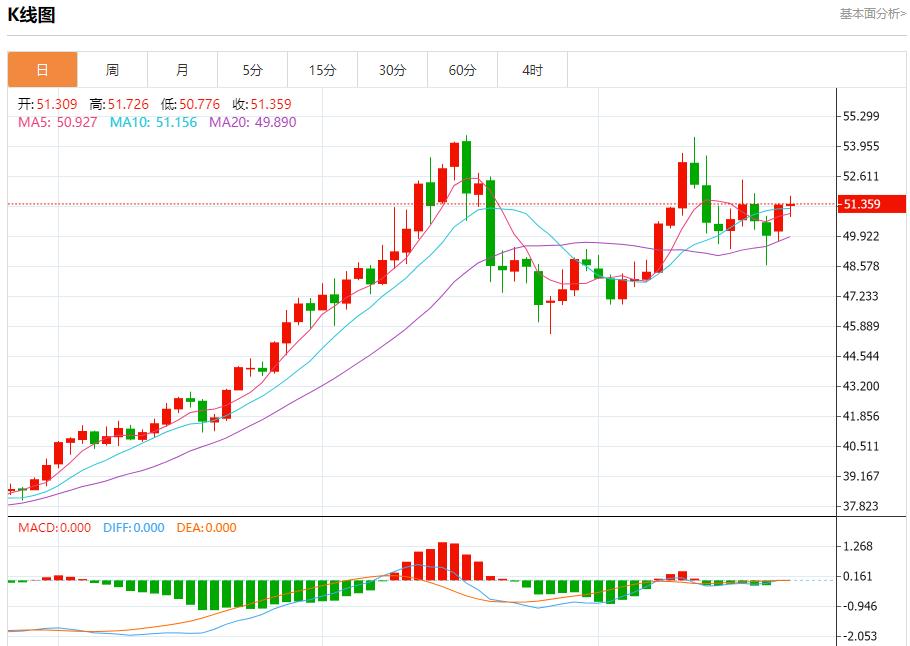 【富拓外汇市场分析】:鲍威尔面临关键抉择,11月25日现货黄金、白银、原油、外汇短线走势分析(图4) 【富拓外汇市场分析】:鲍威尔面临关键抉择,11月25日现货黄金、白银、原油、外汇短线走势分析(图4)