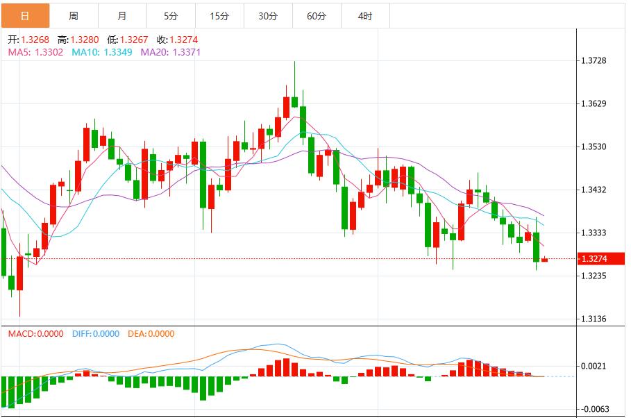 【FXTM官网】:美联储12月降息概率再度下降,美元指数维持在99.80附近(图3) 【FXTM官网】:美联储12月降息概率再度下降,美元指数维持在99.80附近(图3)