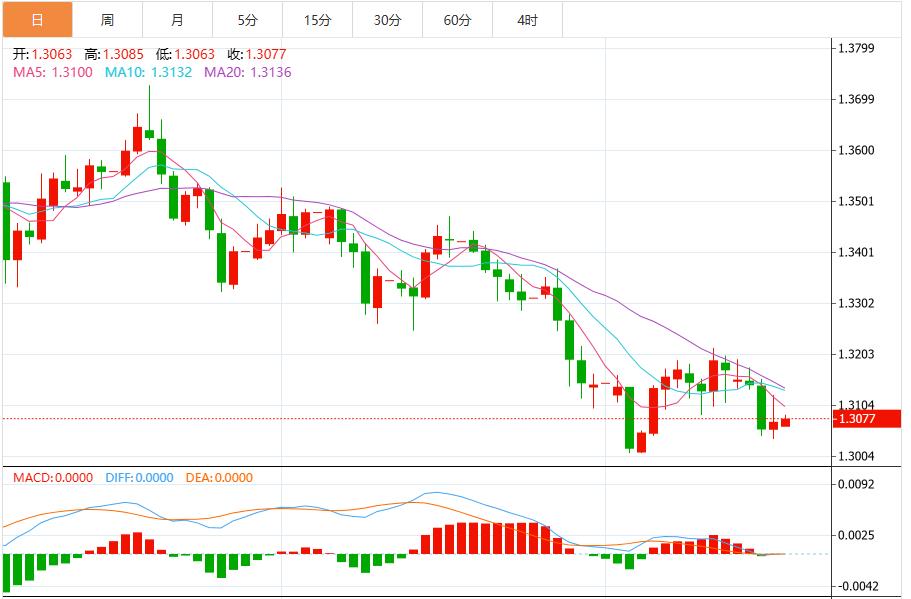【富拓外汇平台】：避险买需抵消降息押注升温，美元创六个月最高(图3)