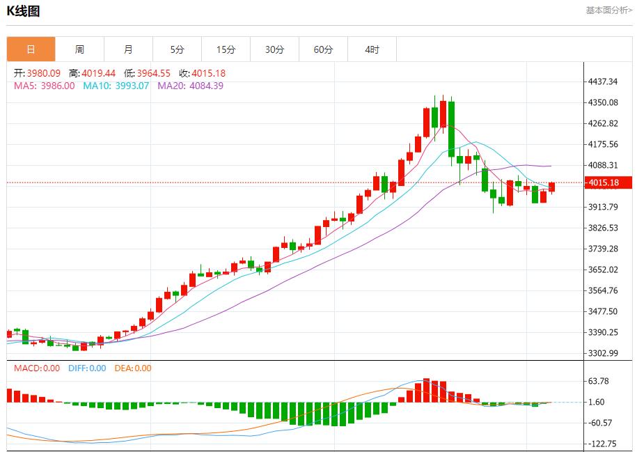 【富拓外汇市场分析】:英银行长释放鸽派迷雾,11月6日现货黄金、白银、原油、外汇短线走势分析(图3) 【富拓外汇市场分析】:英银行长释放鸽派迷雾,11月6日现货黄金、白银、原油、外汇短线走势分析(图3)