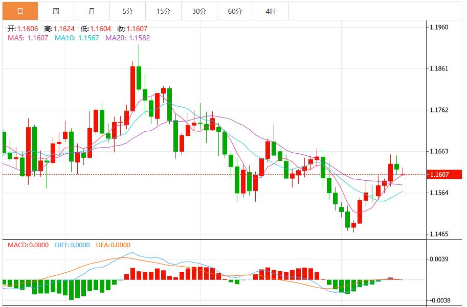 【富拓外汇】：美联储12月降息预期降温，美元指数震荡99.50附近(图2)