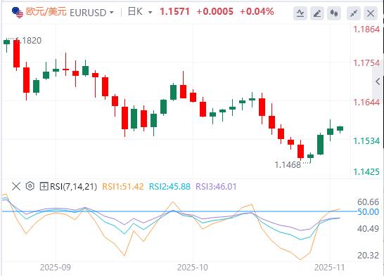 【富拓外汇市场分析】:美国政府关门倒计时,本周初全球市场信心显著提振(图1) 【富拓外汇市场分析】:美国政府关门倒计时,本周初全球市场信心显著提振(图1)