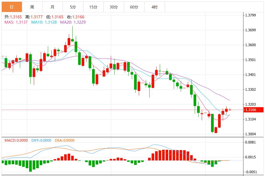 【富拓外汇平台】：美联储降息预期推动，美元指数短期维持窄幅震荡(图3)