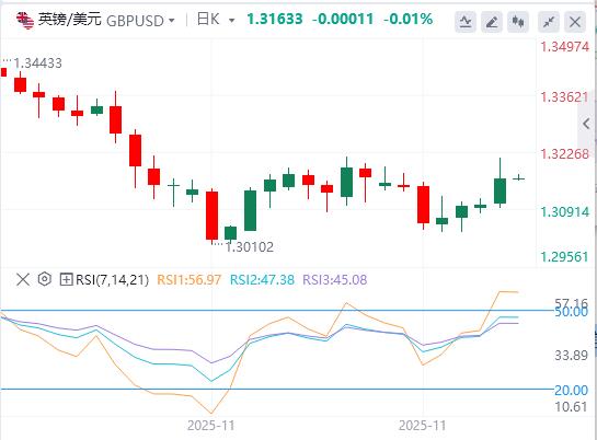 【富拓外汇平台】：美元跌落100关口，鲍威尔已亮出底牌？(图3)