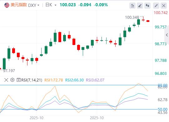 【富拓外汇决策分析】:美元软数据强势藏危机,警惕硬数据真空过度定价!(图1) 【富拓外汇决策分析】:美元软数据强势藏危机,警惕硬数据真空过度定价!(图1)