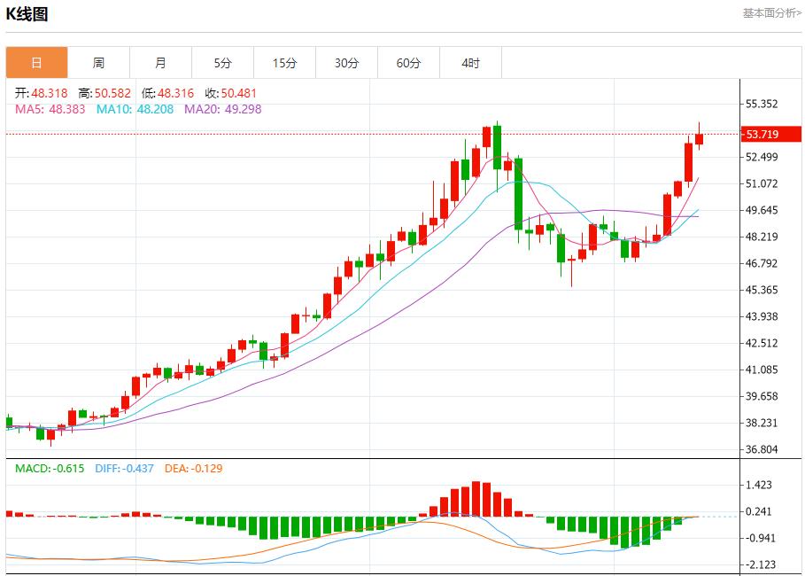 【富拓外汇平台】：欧元区债收益率回升，11月13日现货黄金、白银、原油、外汇短线走势分析(图4)