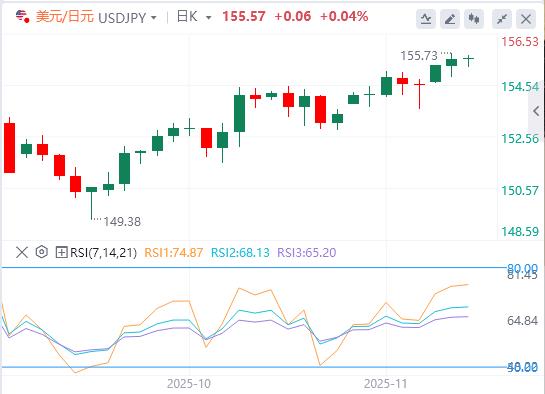 【富拓外汇市场评论】：美元指数缓慢回升，美联储纪要与三把手讲话来袭(图3)