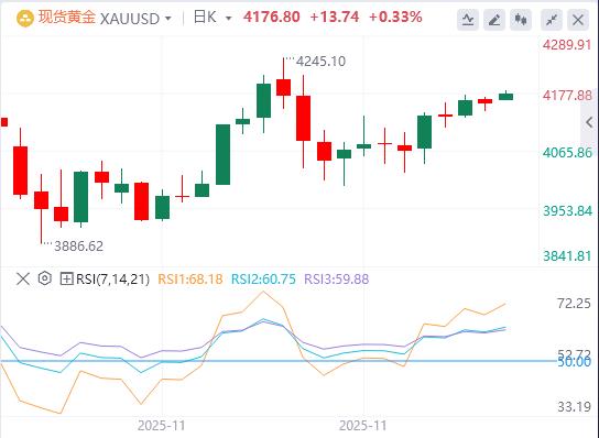 【富拓外汇平台】:普京称和平协议“尚无最终版”,欧洲央行降息周期已结束?(图4) 【富拓外汇平台】:普京称和平协议“尚无最终版”,欧洲央行降息周期已结束?(图4)