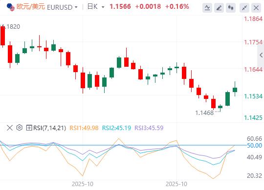 【富拓外汇市场评论】:美消费者信心跌至三年低位,美国政府停摆有望结束?(图2) 【富拓外汇市场评论】:美消费者信心跌至三年低位,美国政府停摆有望结束?(图2)