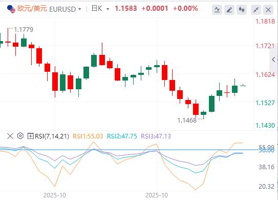【富拓外汇】:临时拨款法案即将闯关众议院,美劳动力市场仍在恶化?(图2) 【富拓外汇】:临时拨款法案即将闯关众议院,美劳动力市场仍在恶化?(图2)