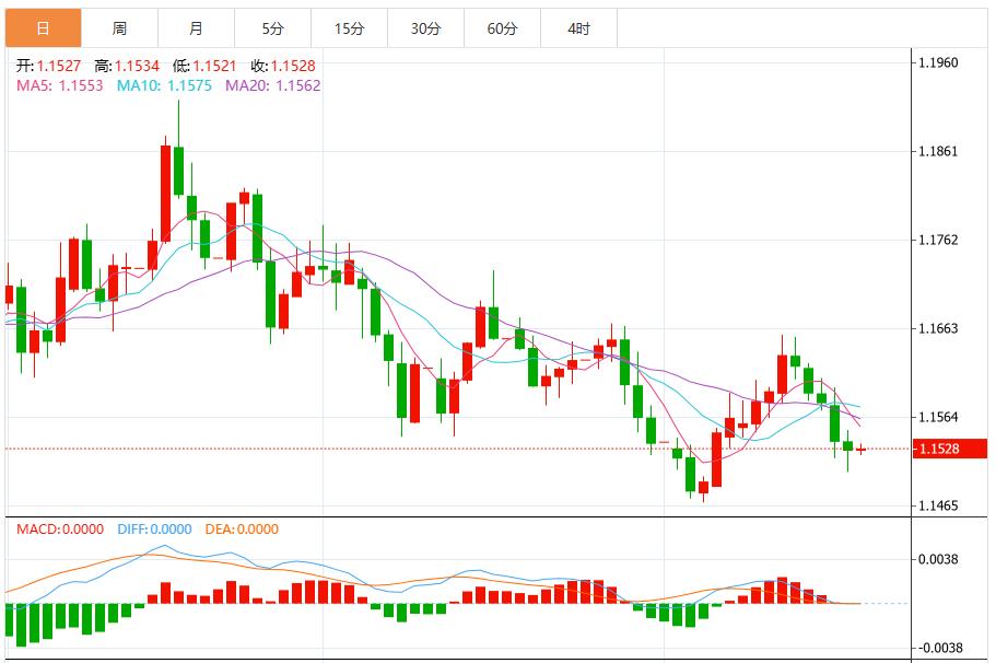 【富拓外汇平台】：避险买需抵消降息押注升温，美元创六个月最高(图2)