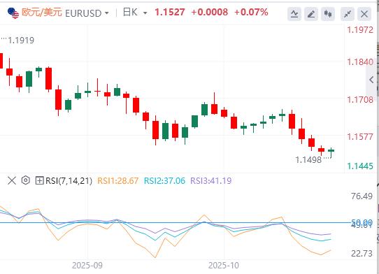 【富拓外汇市场评论】:历史新高下埋藏获利盘,美元强势攀升(图1) 【富拓外汇市场评论】:历史新高下埋藏获利盘,美元强势攀升(图1)