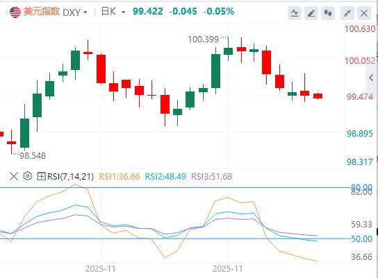 【富拓外汇决策分析】:美指徘徊在两周低点附近,白银刷新历史新高!(图1) 【富拓外汇决策分析】:美指徘徊在两周低点附近,白银刷新历史新高!(图1)