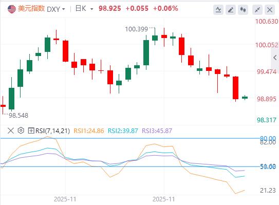 【富拓外汇平台】：美国“小非农”爆冷，关注点转向美国就业数据(图1)
