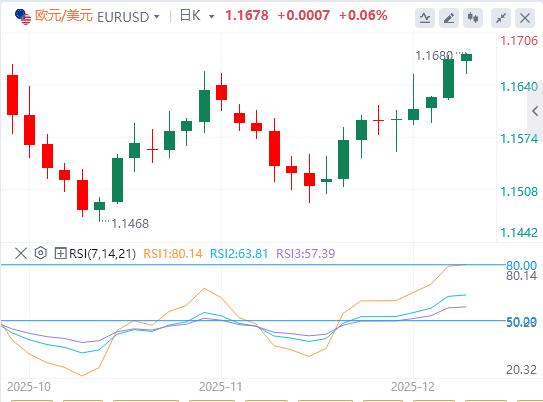 【富拓外汇决策分析】：美元跌破99关口，美国数据走软(图1)