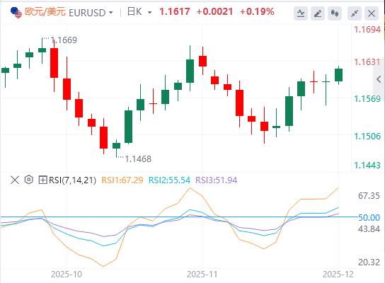 【富拓外汇决策分析】:12月开局风险大溃败!日本发出迄今最清晰加息信号(图1) 【富拓外汇决策分析】:12月开局风险大溃败!日本发出迄今最清晰加息信号(图1)