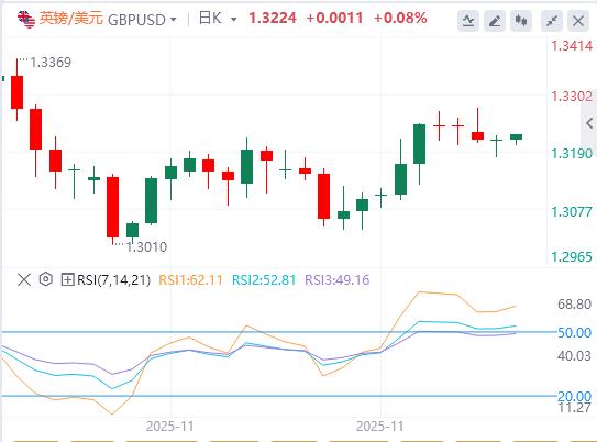 【富拓外汇官网】：美元指数承压，特朗普预告明年初揭晓美联储“新掌门”(图3)