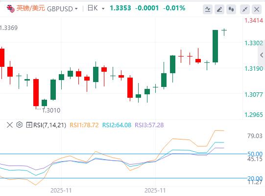 【富拓外汇决策分析】：美元跌破99关口，美国数据走软(图2)